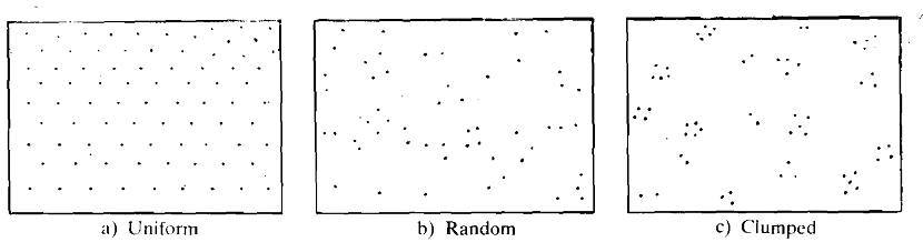 Population distribution, Population Distribution Population